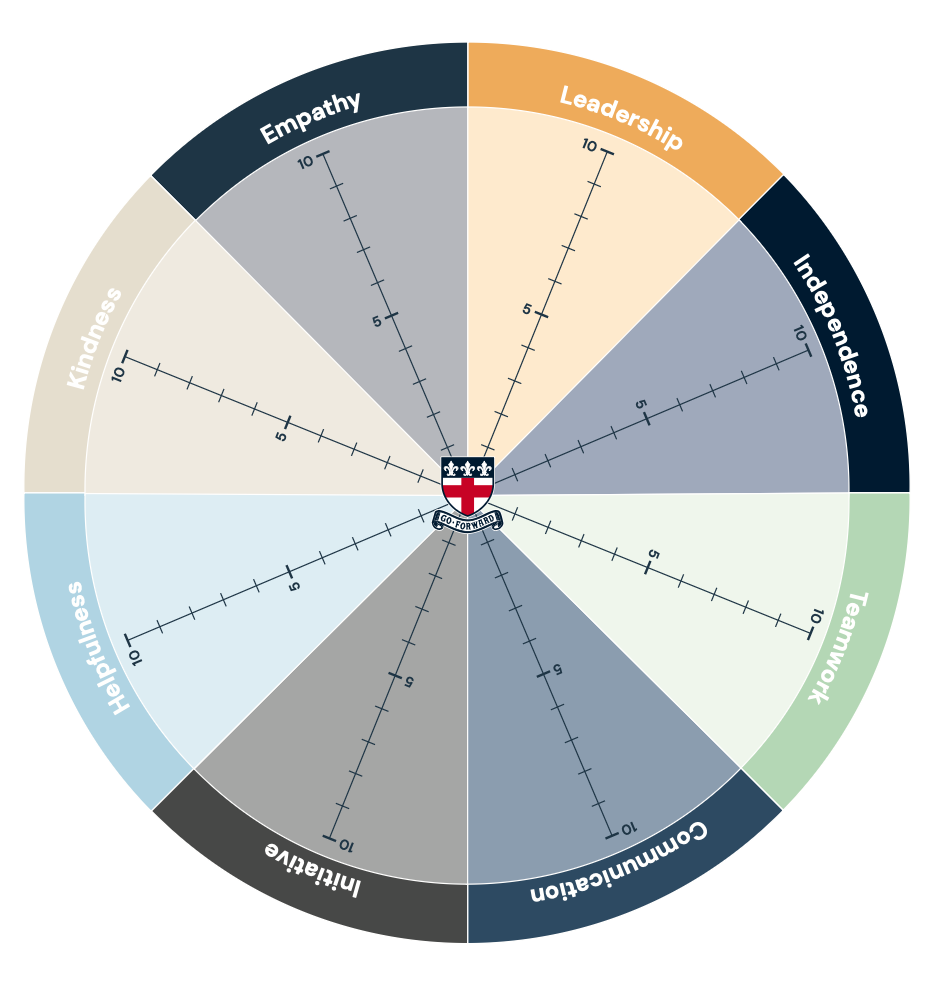 Service Learning Wheel